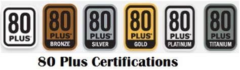 clear result 80 plus|80 PLUS®. PSU Certification Program .